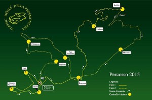 Percorso 2015