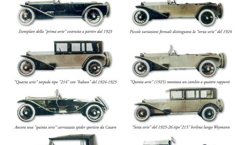 Il libro: Lancia 1906-1976, Innovazione Comunicazione.